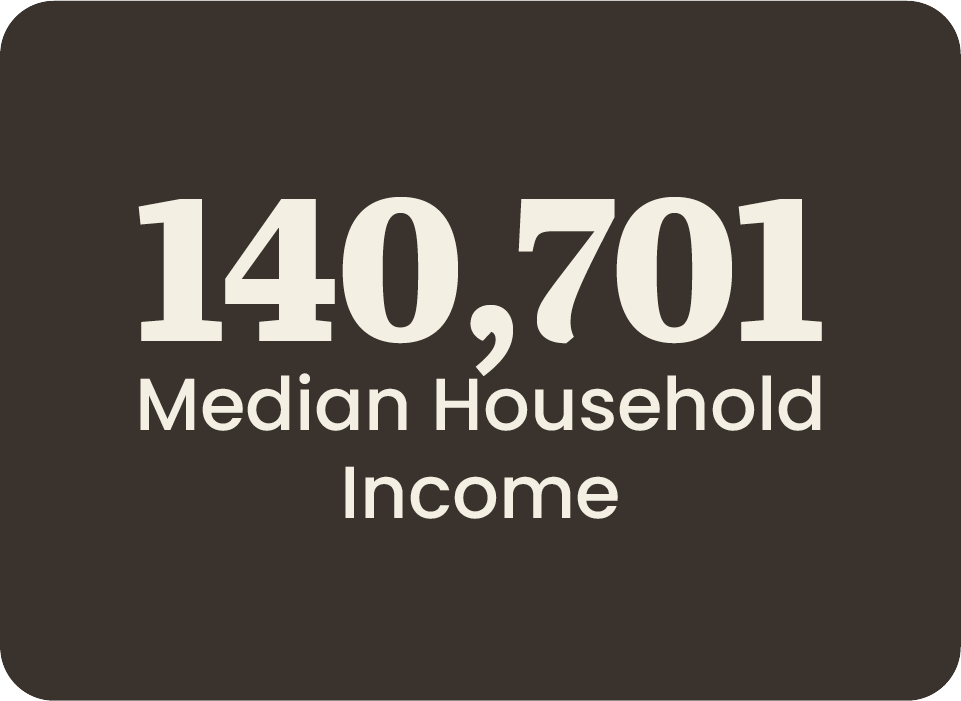 140,701 Median Household Income