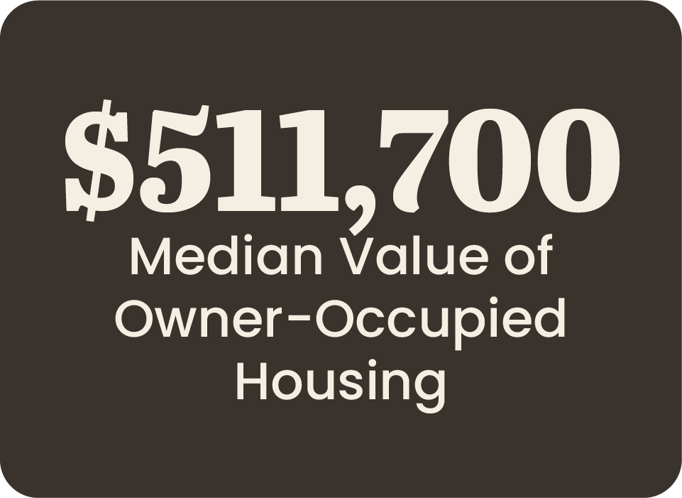 511,700 Median Value of Owner-Occupied Housing