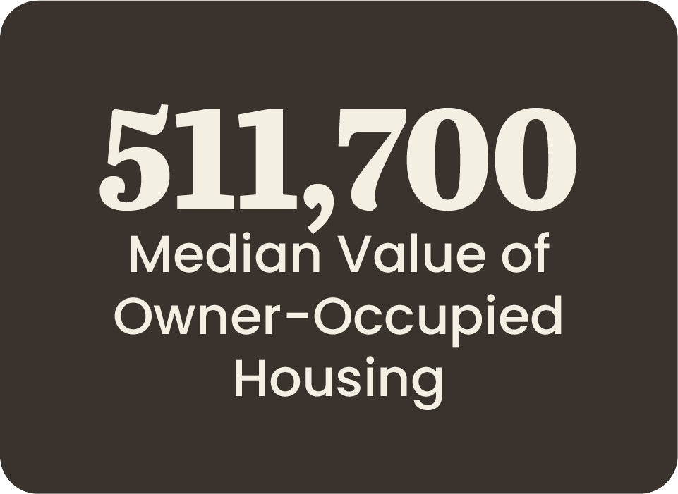 511,700 Median Value of Owner-Occupied Housing