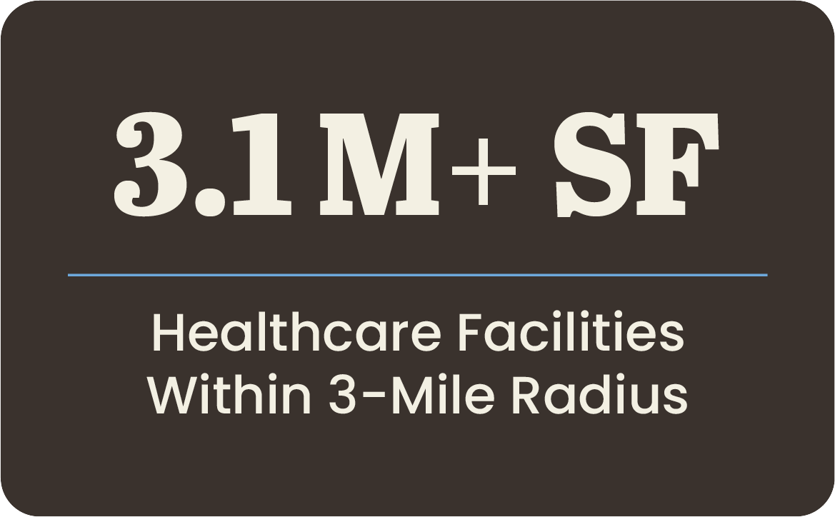 Over 3.1 million square feet of healthcare facilities within a 3-mile radius